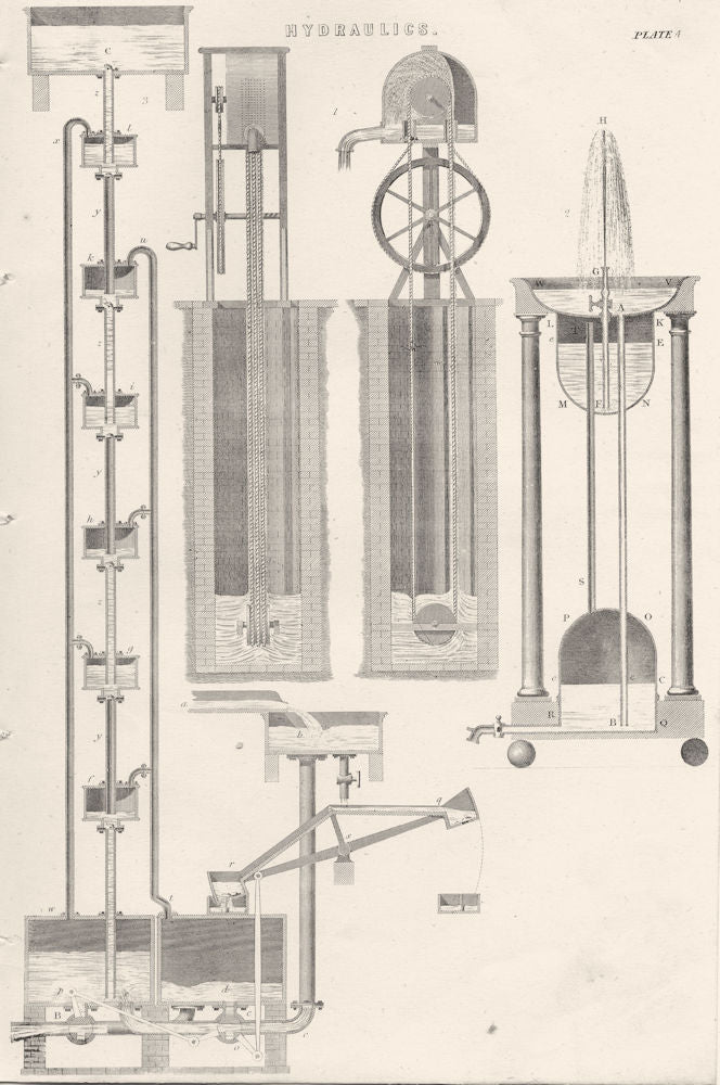 ENGINEERING. Hydraulics (4)  1880 old antique vintage print picture